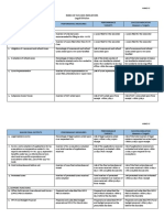 Index of Success Indicators Legal Division