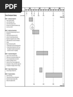 APQP Key Events Timeline