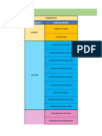 Indicadores Financieros AREA AUTOMOTRIZ