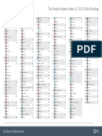 Henley Passport Index 2022 q1 Infographic Global Ranking 211221 1