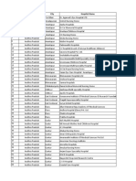 Hospital Network List As On 17-03-2020