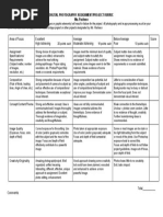 Digital Photography Project Rubric