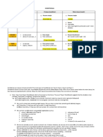 Conditionals Type Use If Clause (Condition) Main Clause (Result) Zero Present Simple Present Simple