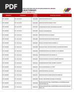 Centros Electorales