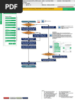 Guideline For Extracting Shell Deps and Pdo Standards