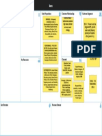 Value Propositions Customer Relationships Customer Segments Key Activities Key Partnerships