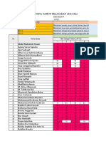 Daftar Nilai Seni Budaya Kelas X IPS Semester Ganjil (2021-2022)