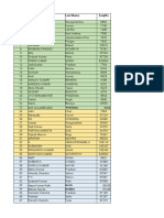 Candidates For CPV Assessment-1