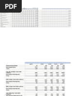 Mvno Startup Projection