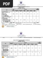 Q1 - TOS-ST & QT-GenMath SY - 2021-2022