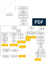 Pathway Hiperemesis Gravidarum