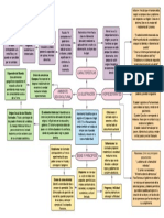 Filosofia Mapa Conceptual