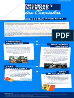 Infografia Sociedad y Cultura Tarea 2