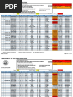 Department of Building Inspection: Backlog Report