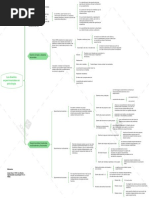 Act - 4.1 - Cuadro Sinóptico. Los Diseños Experimentales en Psicología