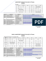 Revised Time Table For IGDTUW