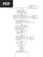 Pathopysiology