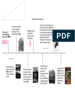 The History of Cinema Timeline