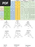 Harmonic Patterns