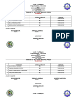 Department of Education: Summary of Selection of Honor Pupils