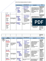 Catch Up Plan Bahasa Melayu Tahun 2