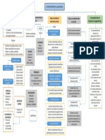 Mapa Conceptual Comportamiento Del Consu