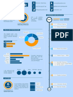 Infographics CV