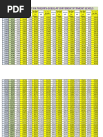 Expected Basic Pay in PRC (Rps-2018) at Different Fitment Levels