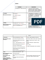 Analysing Texts: Useful Functions