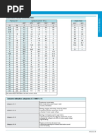 Charts & Tables: Rated Motor Current Conversion Table