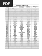 Students List Xii - K (2021-22) : Grno Rollno Surname Studentname Fathername Mothername