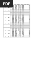 REAL SPSS Data Saham