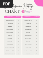 Comedogenic Rating Chart - SimplePureBeauty