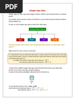 Integer Type Data:: Integer Types of Data Represent Integer Number Without Any Fractional Parts or Decimal Points