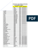 Data Anggota Bhayangkara Se Polres Garut