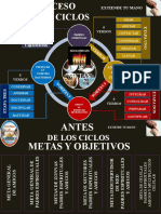 Proceso de Los Ciclos 2012