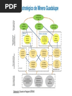 Mapa Minera Guadalupe