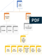 Mapa Conceptual Del Recurso 1 de Unidad 1