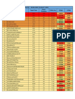 TPR PANCHAYATH WISE - 28-06-2021 To 04-07-2021