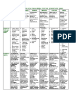 108 Taxonomía de Bloom para La Era Digital