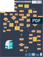 Proceso de Exportación