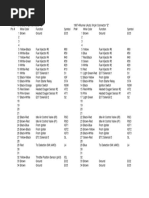 Toyota ECU Chart