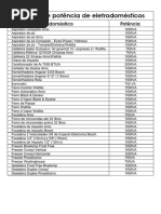 Tabela Potencia Eletrodomesticos