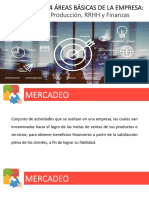 Unidad III. Las 4 Áreas Básicas de La Empresa - Mercadeo, Producción, RRHH y Finanzas