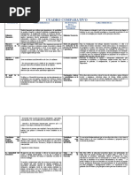 Cuadro Comparativo 03