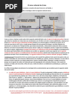 El Reino Milenial de Cristo