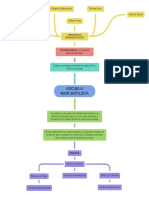 Mapa Conceptual - Escuela Mercantilista