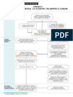 Schema Federico