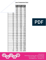 Propylene PT Chart