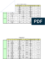 Mineral Identification Chart